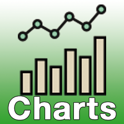 Die Charts von Megamixer